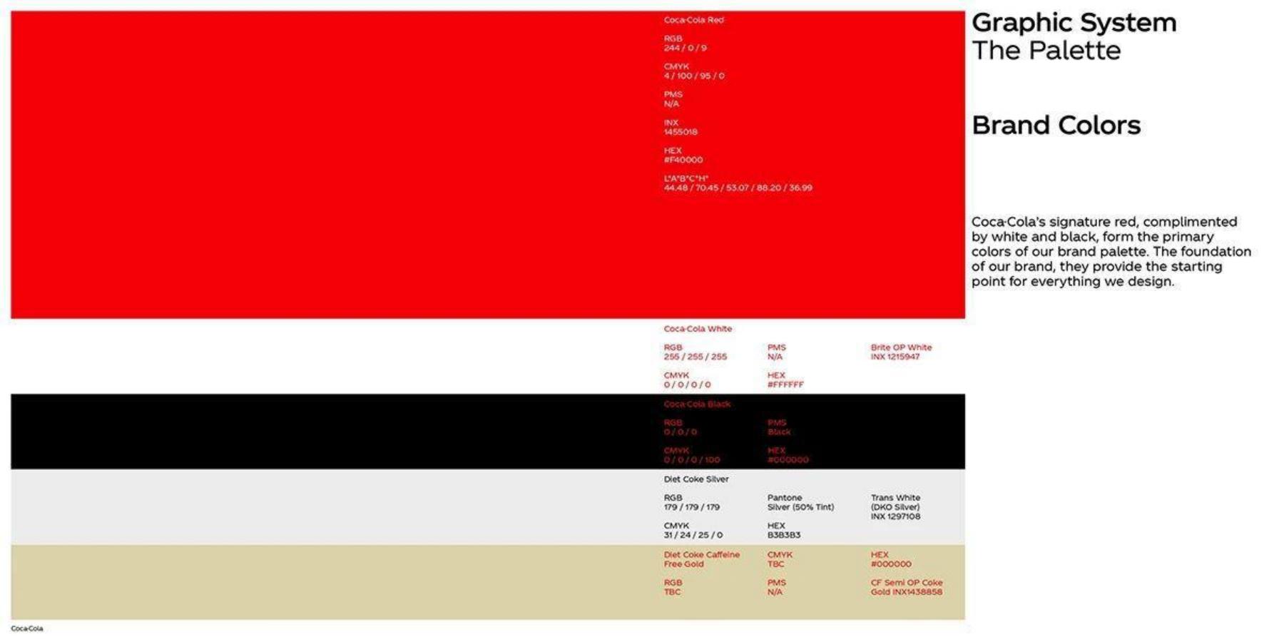 可口可乐VI设计.pdf