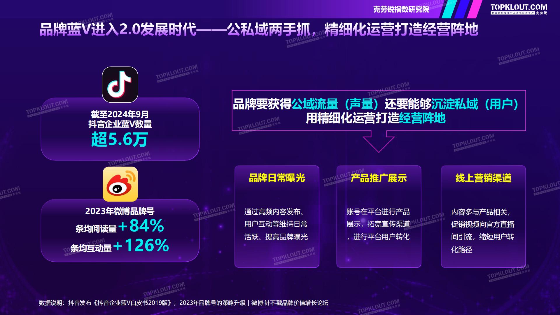 克劳锐：2024年品牌蓝V社交运营研究系列报告-数码3C篇.pdf