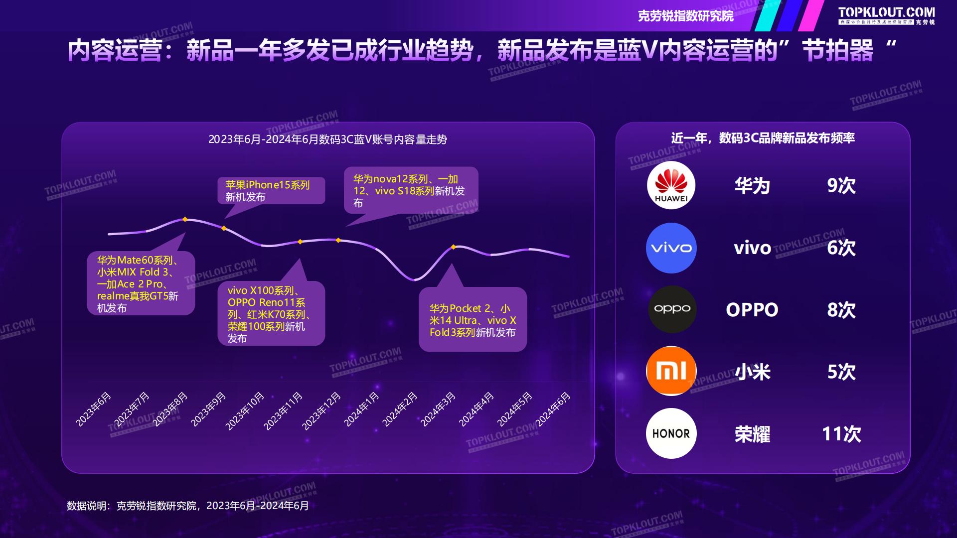 克劳锐：2024年品牌蓝V社交运营研究系列报告-数码3C篇.pdf