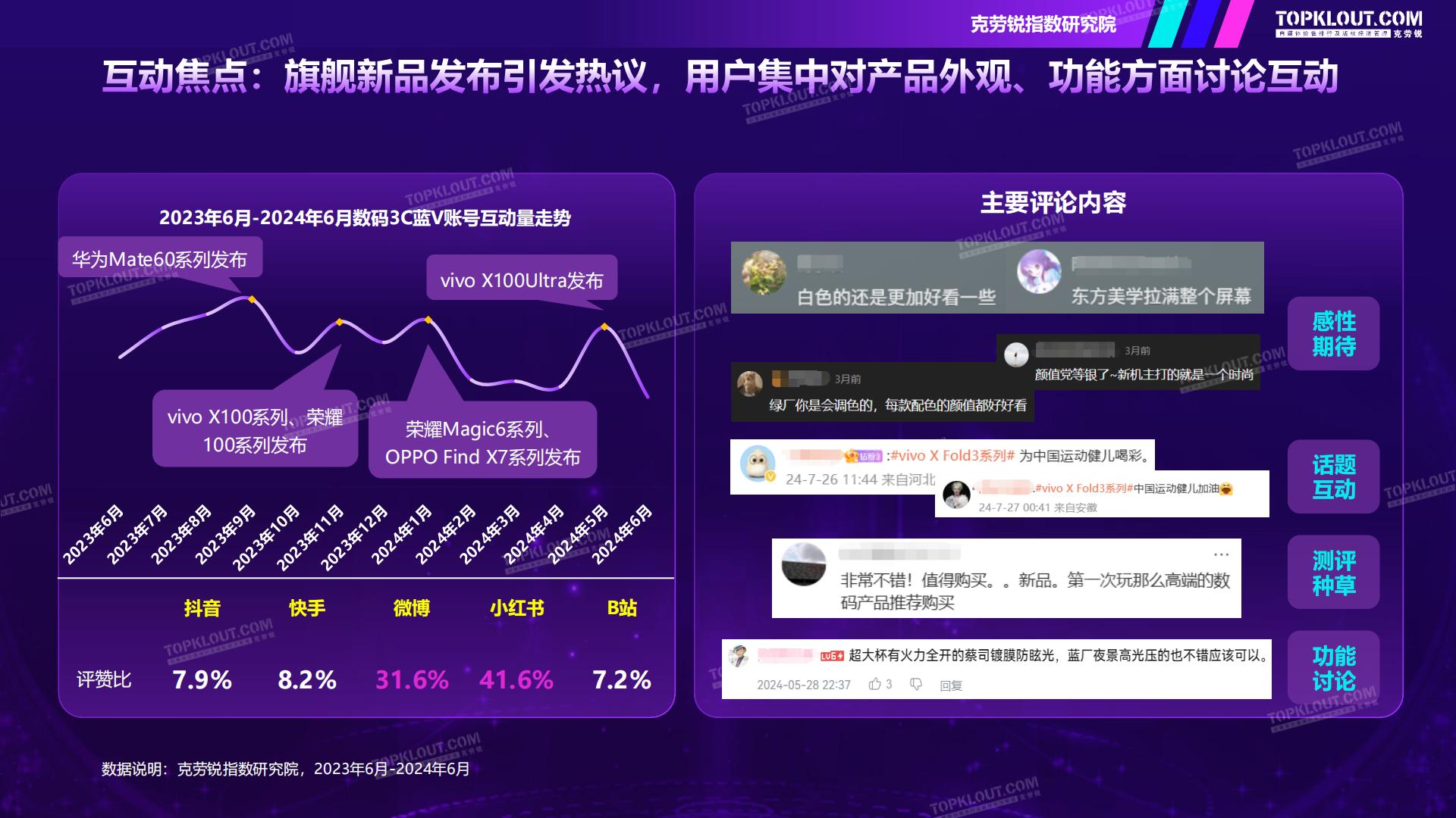 克劳锐：2024年品牌蓝V社交运营研究系列报告-数码3C篇.pdf