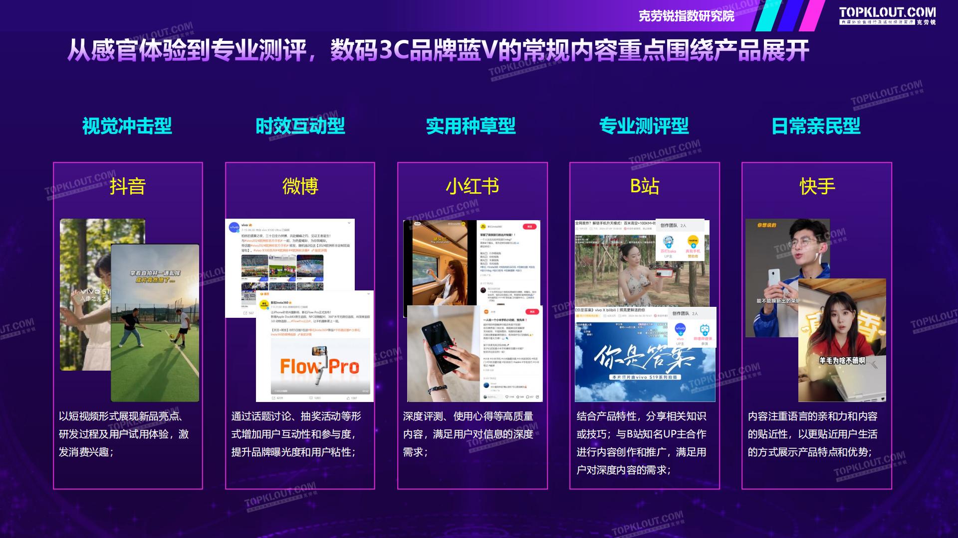 克劳锐：2024年品牌蓝V社交运营研究系列报告-数码3C篇.pdf