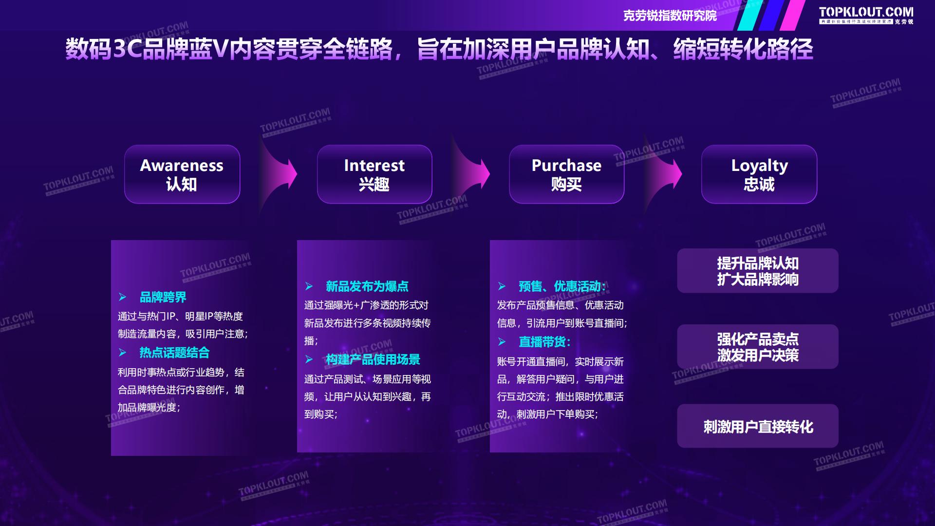 克劳锐：2024年品牌蓝V社交运营研究系列报告-数码3C篇.pdf