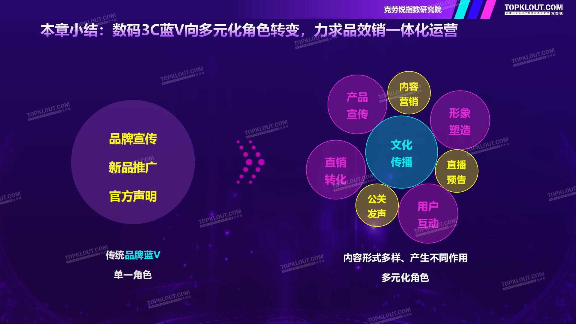 克劳锐：2024年品牌蓝V社交运营研究系列报告-数码3C篇.pdf