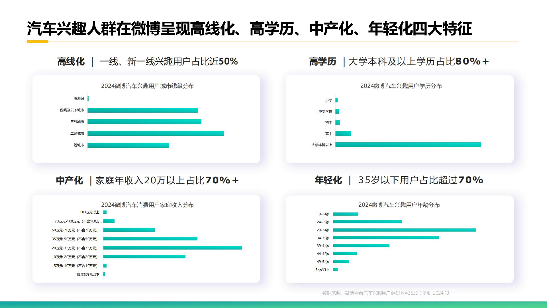 克劳锐：2025年微博平台汽车生态报告.pdf