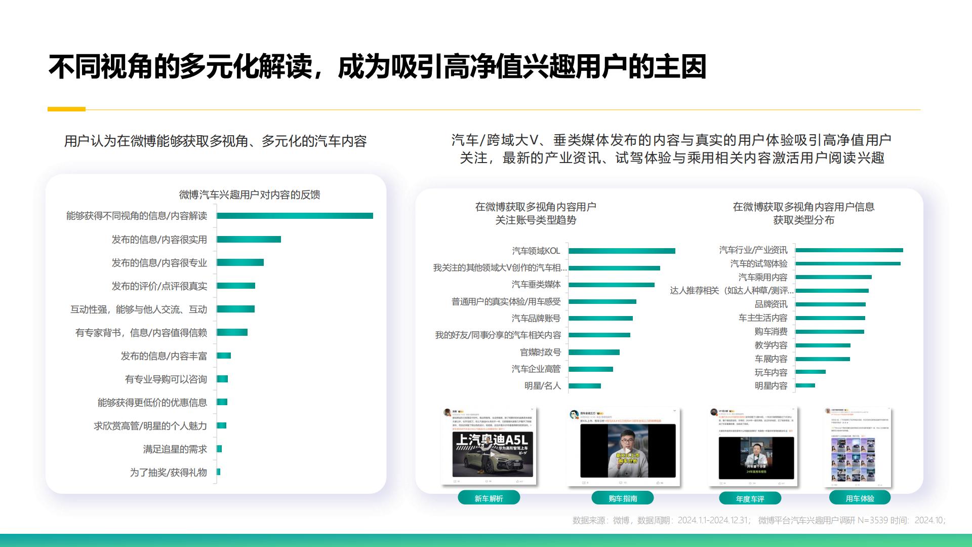 克劳锐：2025年微博平台汽车生态报告.pdf
