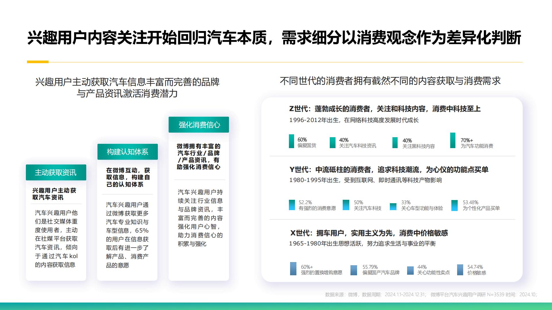 克劳锐：2025年微博平台汽车生态报告.pdf