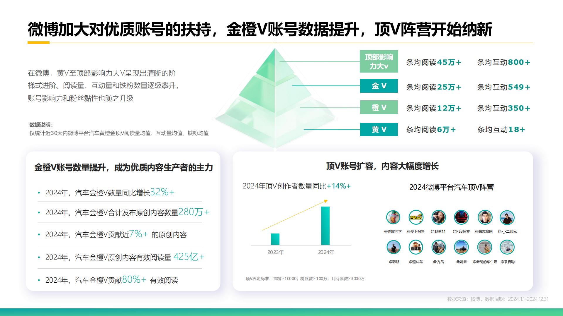 克劳锐：2025年微博平台汽车生态报告.pdf