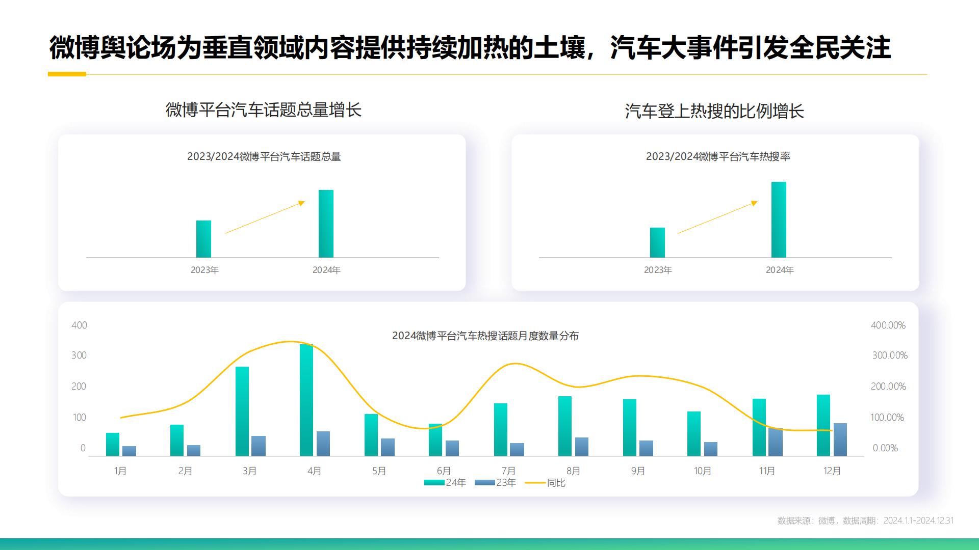 克劳锐：2025年微博平台汽车生态报告.pdf
