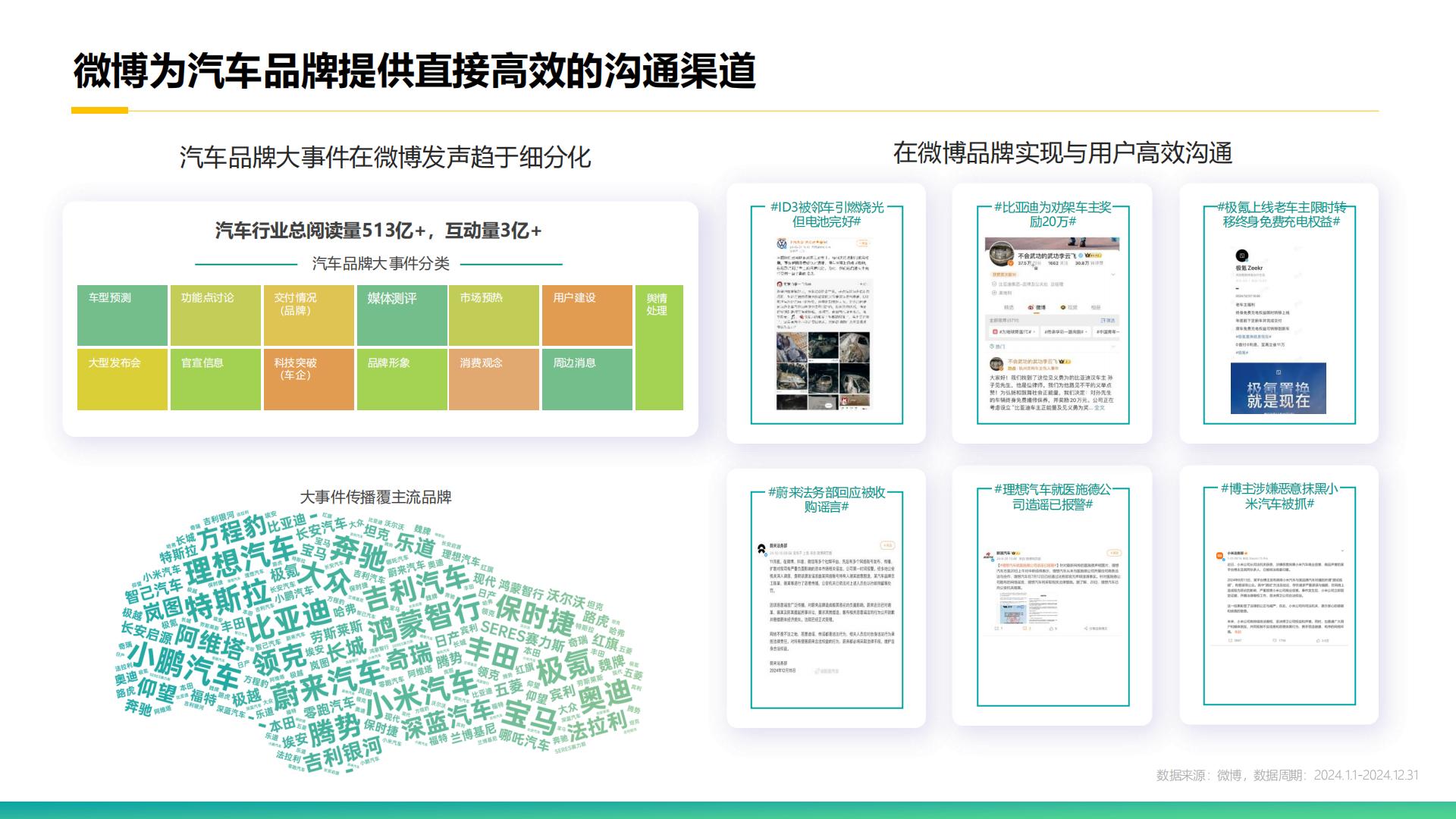 克劳锐：2025年微博平台汽车生态报告.pdf