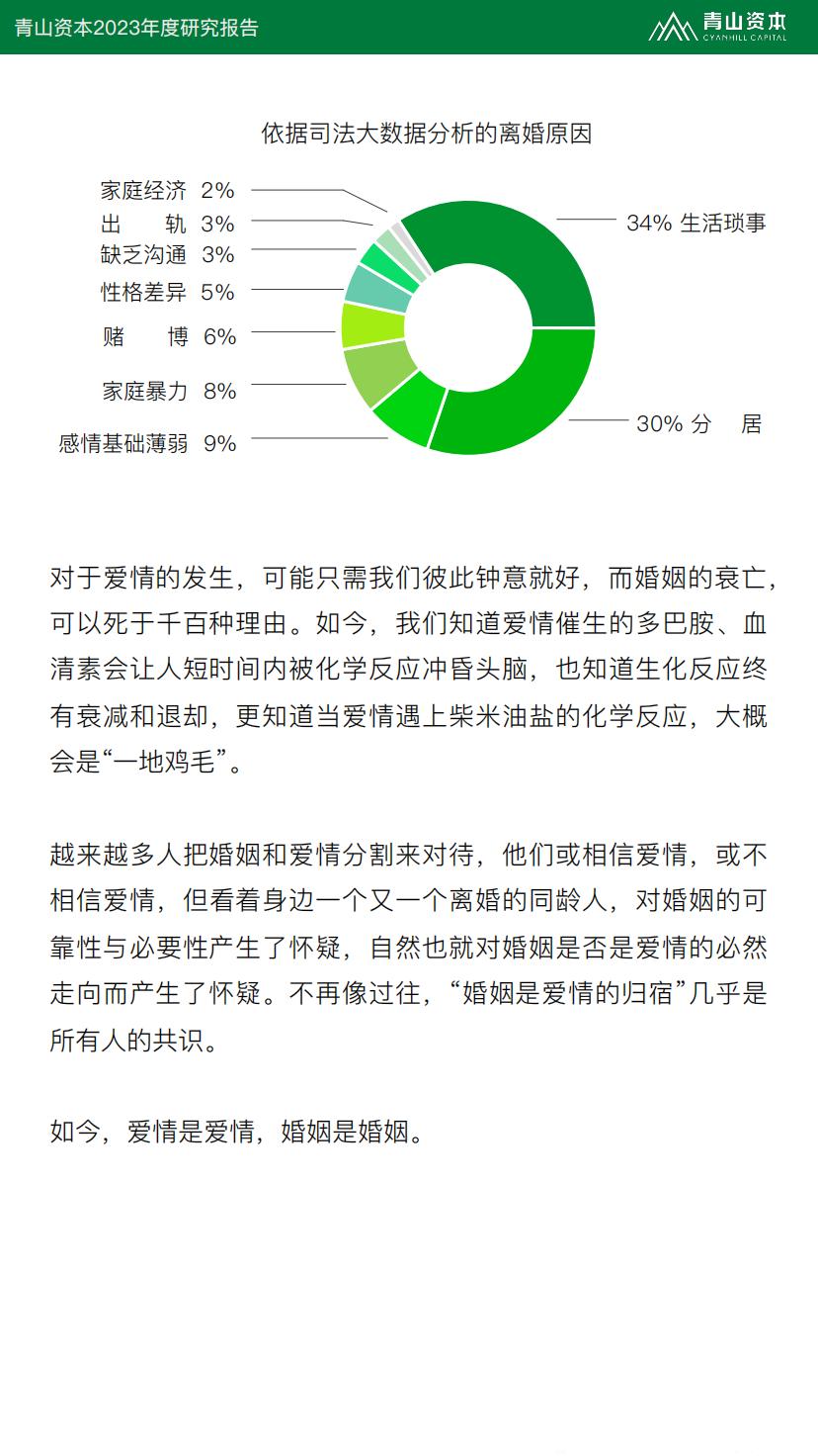 2023年度研究报告：婚姻，可有可无的选择？-青山资本.pdf