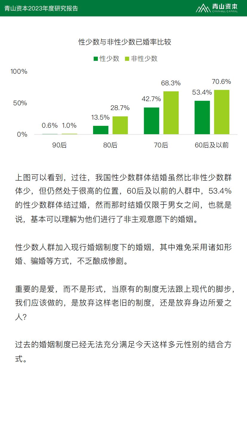 2023年度研究报告：婚姻，可有可无的选择？-青山资本.pdf