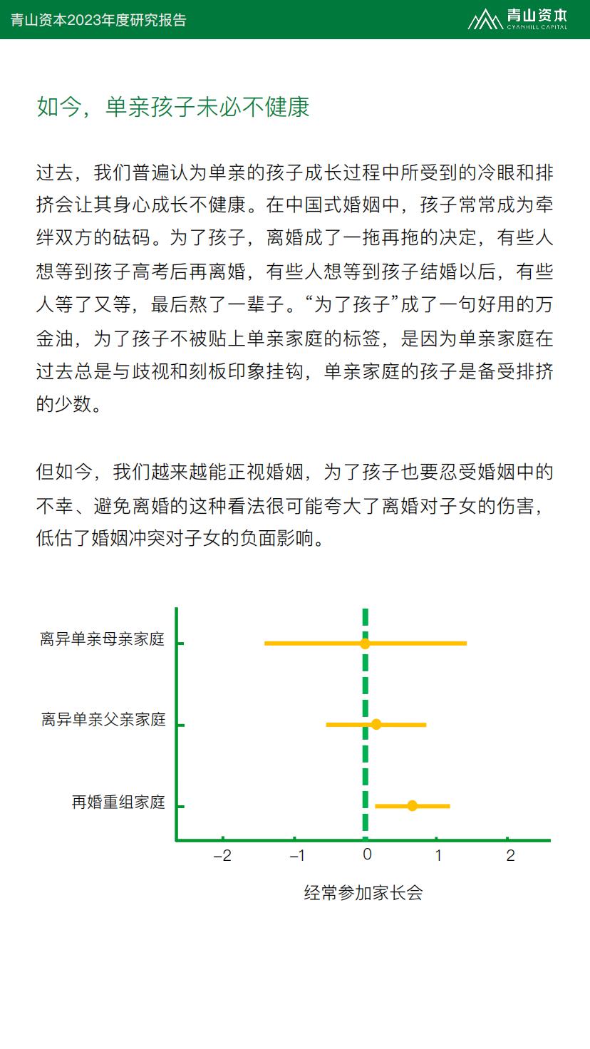 2023年度研究报告：婚姻，可有可无的选择？-青山资本.pdf