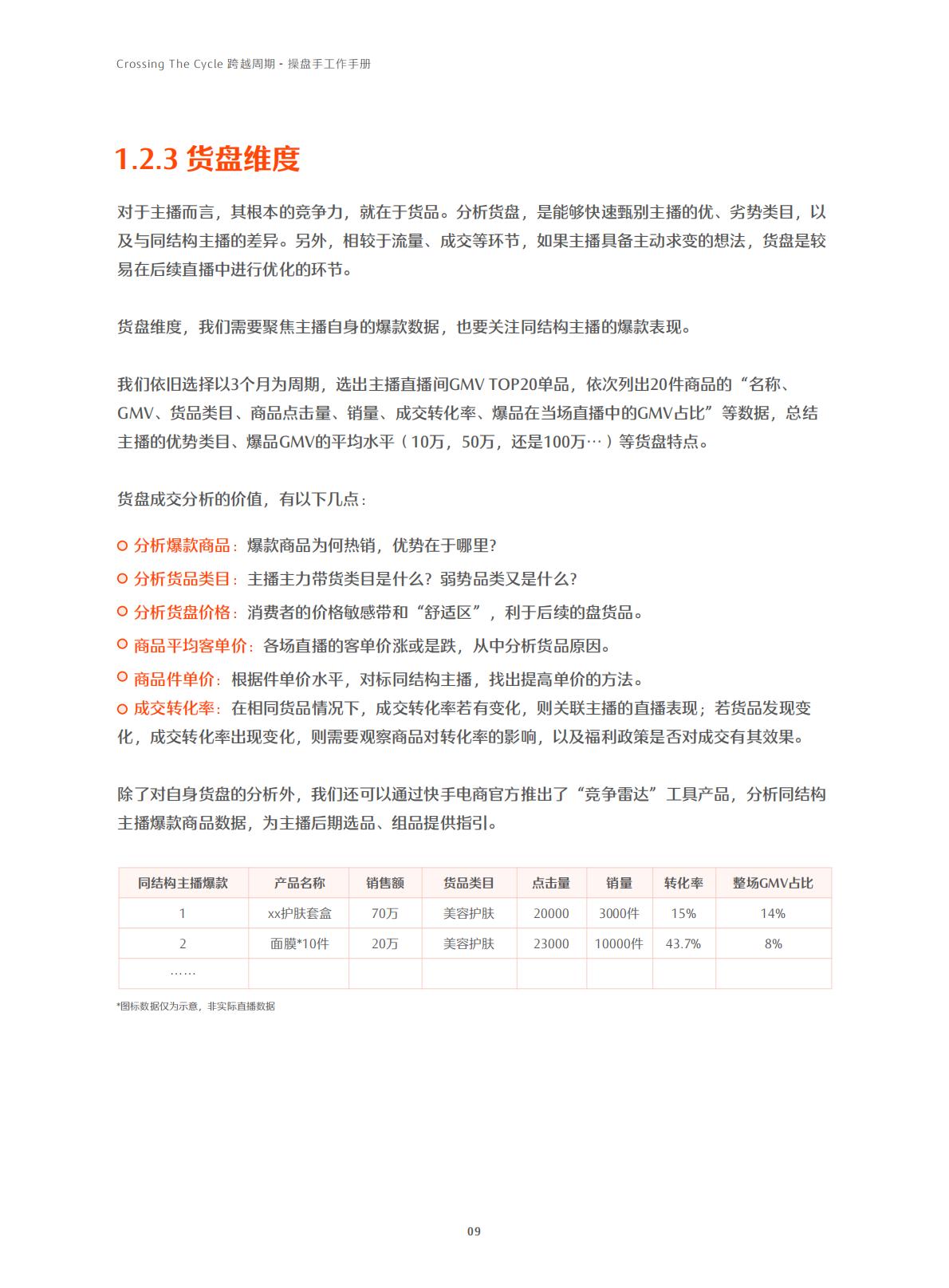 快手-电商行业：跨越周期操盘手工作手册.pdf