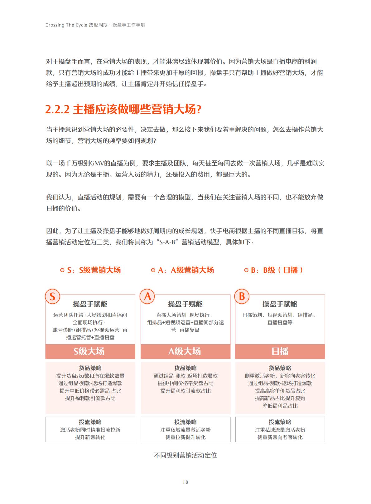 快手-电商行业：跨越周期操盘手工作手册.pdf