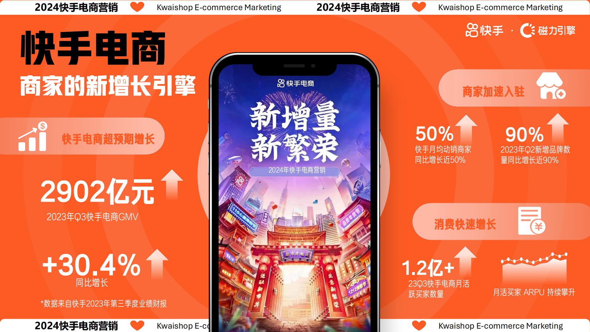 快手2024电商营销通案.pdf