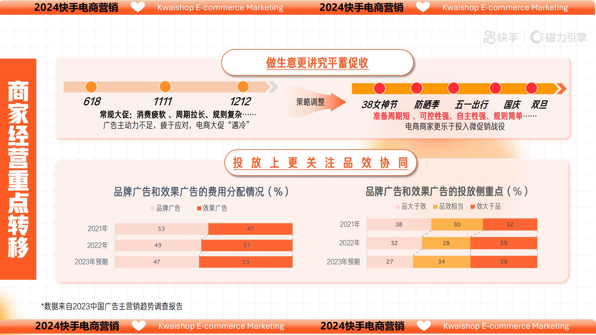 快手2024电商营销通案.pdf