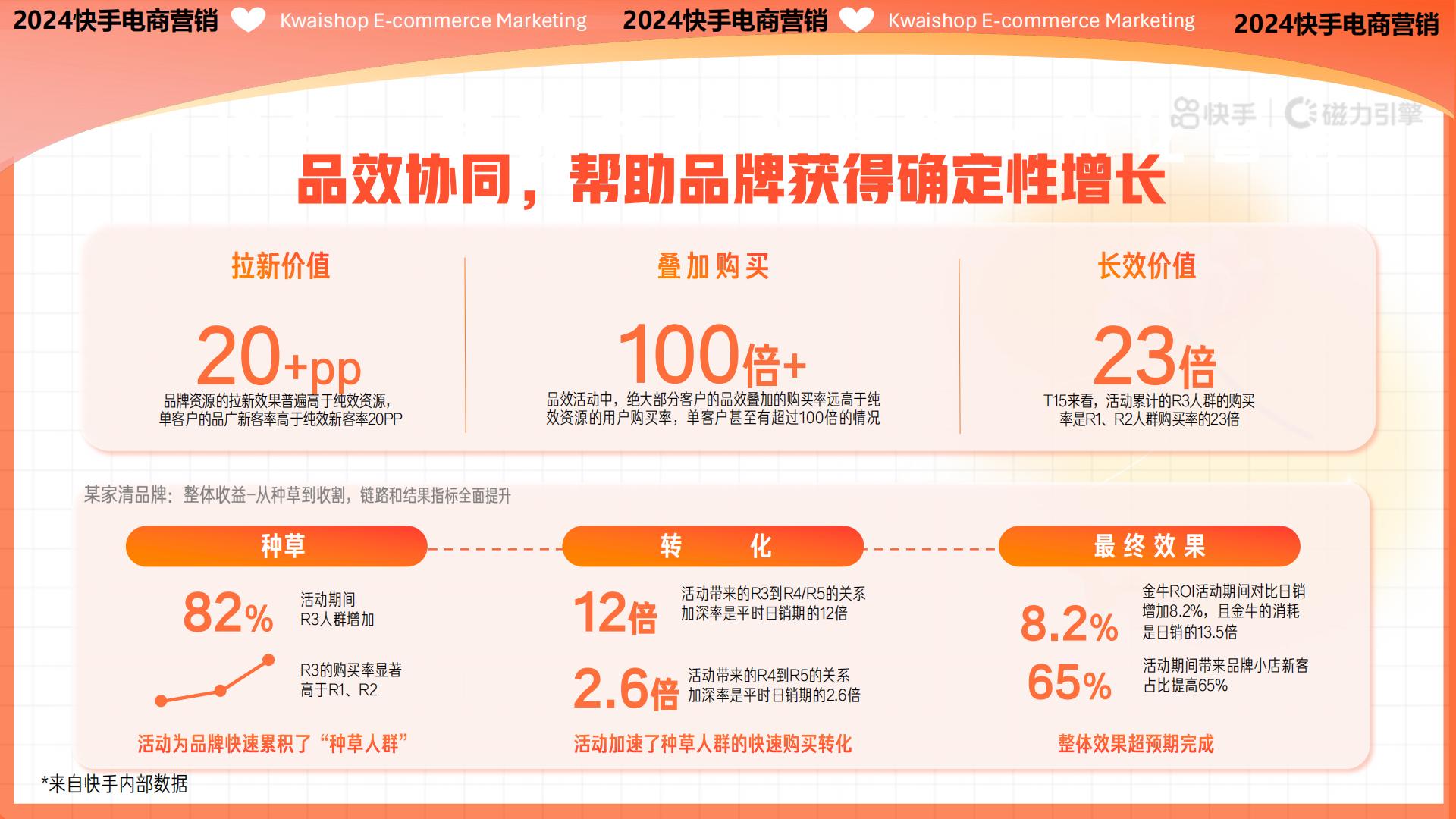 快手2024电商营销通案.pdf