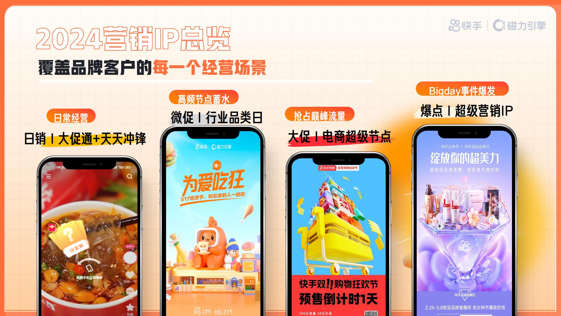 快手2024电商营销通案.pdf