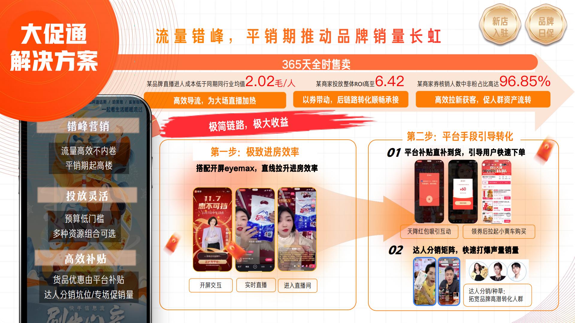 快手2024电商营销通案.pdf