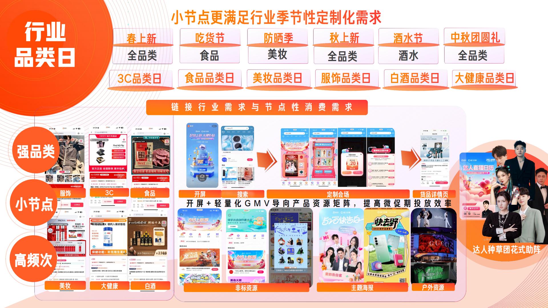 快手2024电商营销通案.pdf