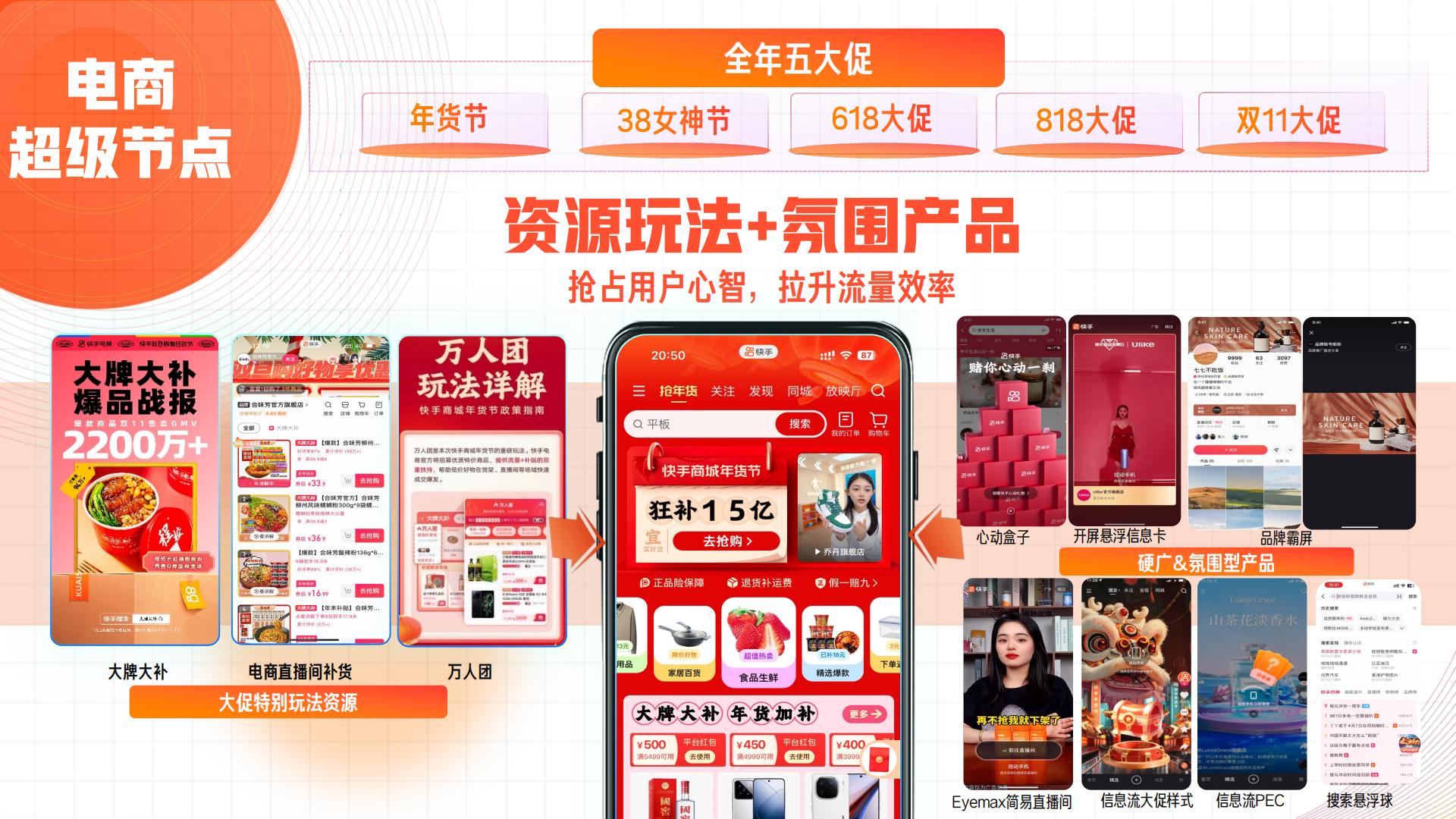 快手2024电商营销通案.pdf