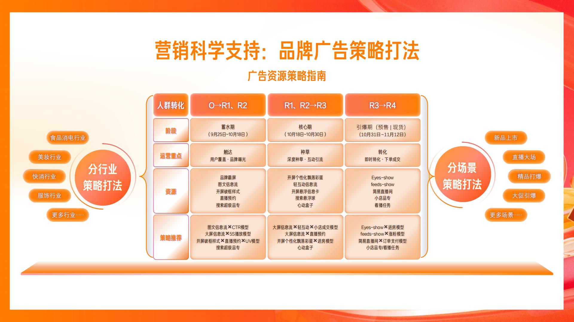 快手2024电商营销通案.pdf