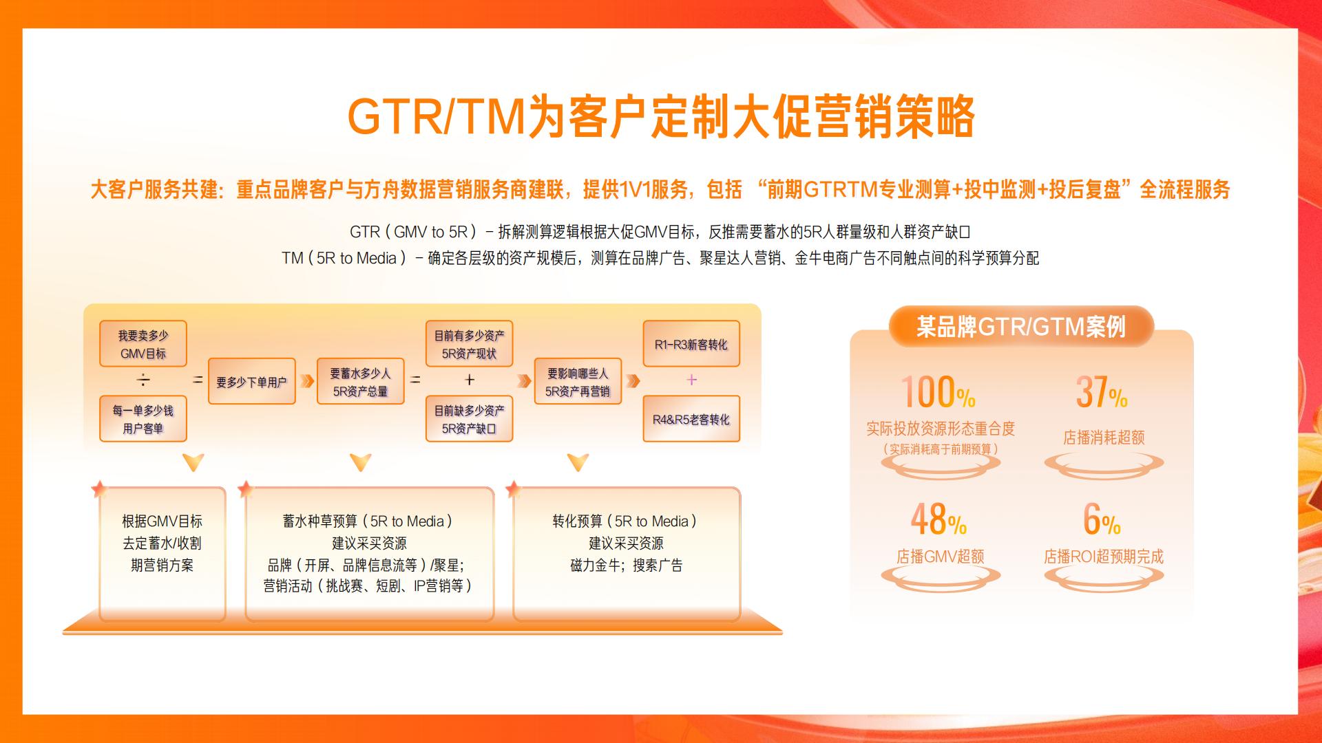 快手2024电商营销通案.pdf