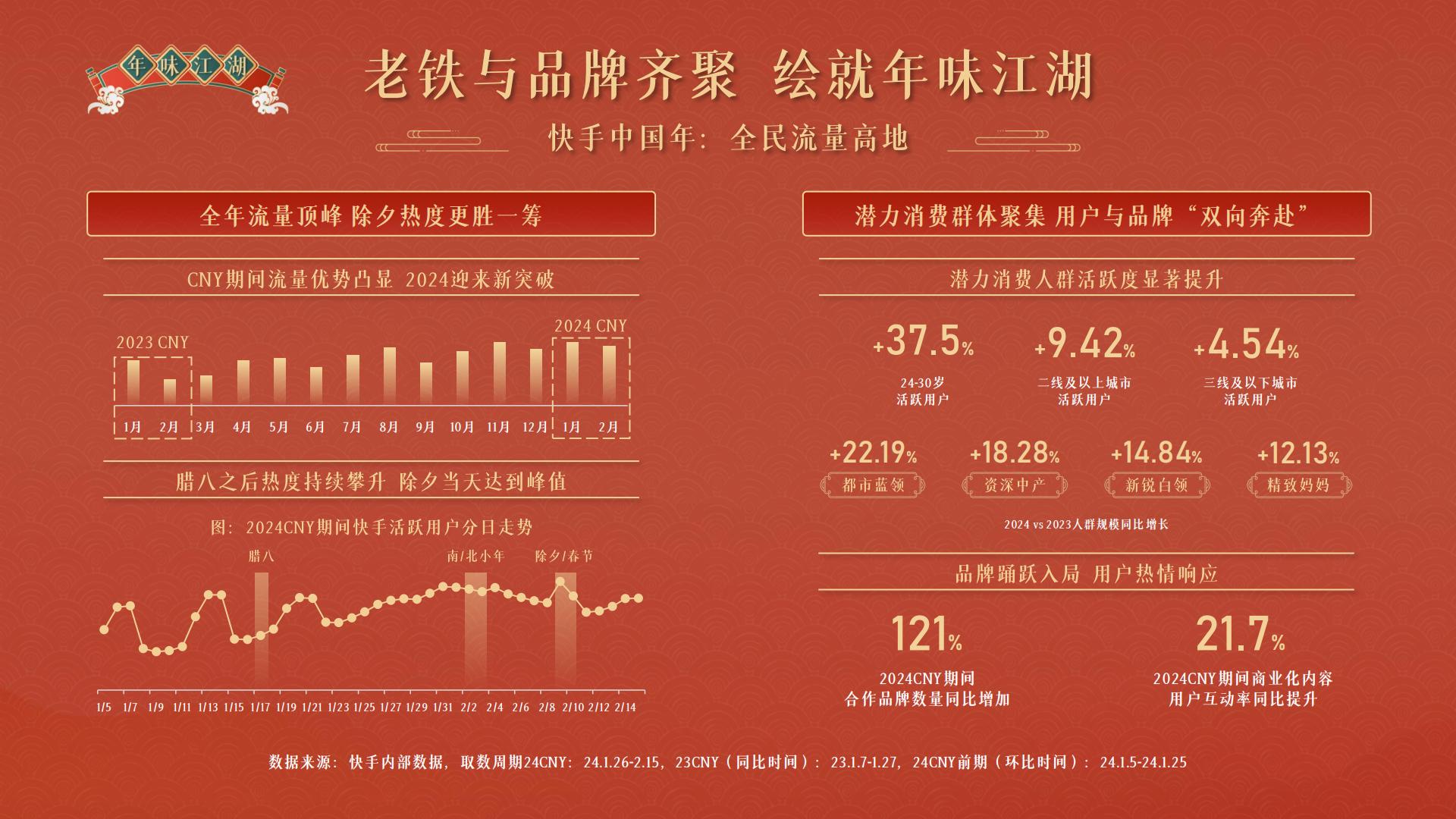 快手磁力引擎2025CNY招商通案.pdf