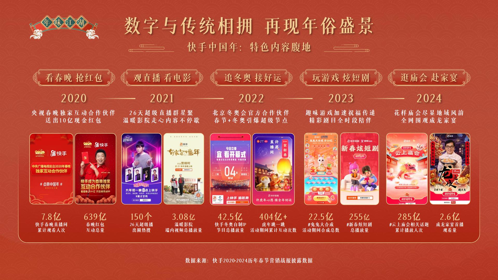 快手磁力引擎2025CNY招商通案.pdf