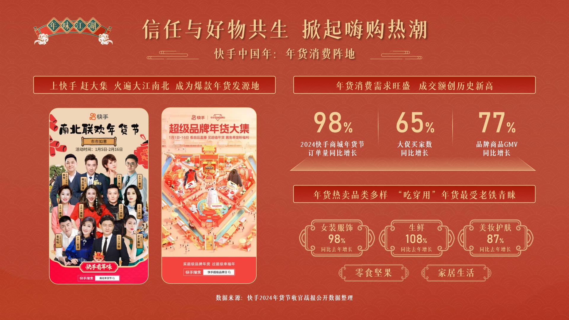 快手磁力引擎2025CNY招商通案.pdf