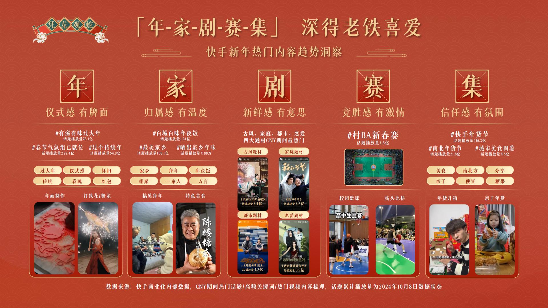 快手磁力引擎2025CNY招商通案.pdf