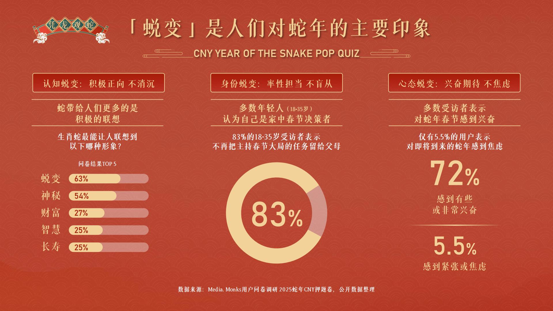 快手磁力引擎2025CNY招商通案.pdf