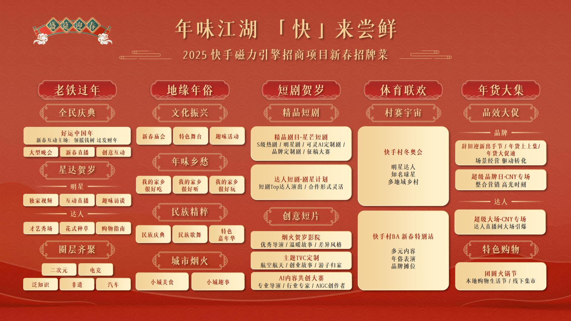 快手磁力引擎2025CNY招商通案.pdf