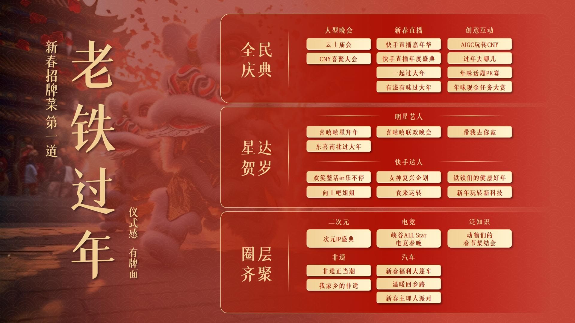 快手磁力引擎2025CNY招商通案.pdf