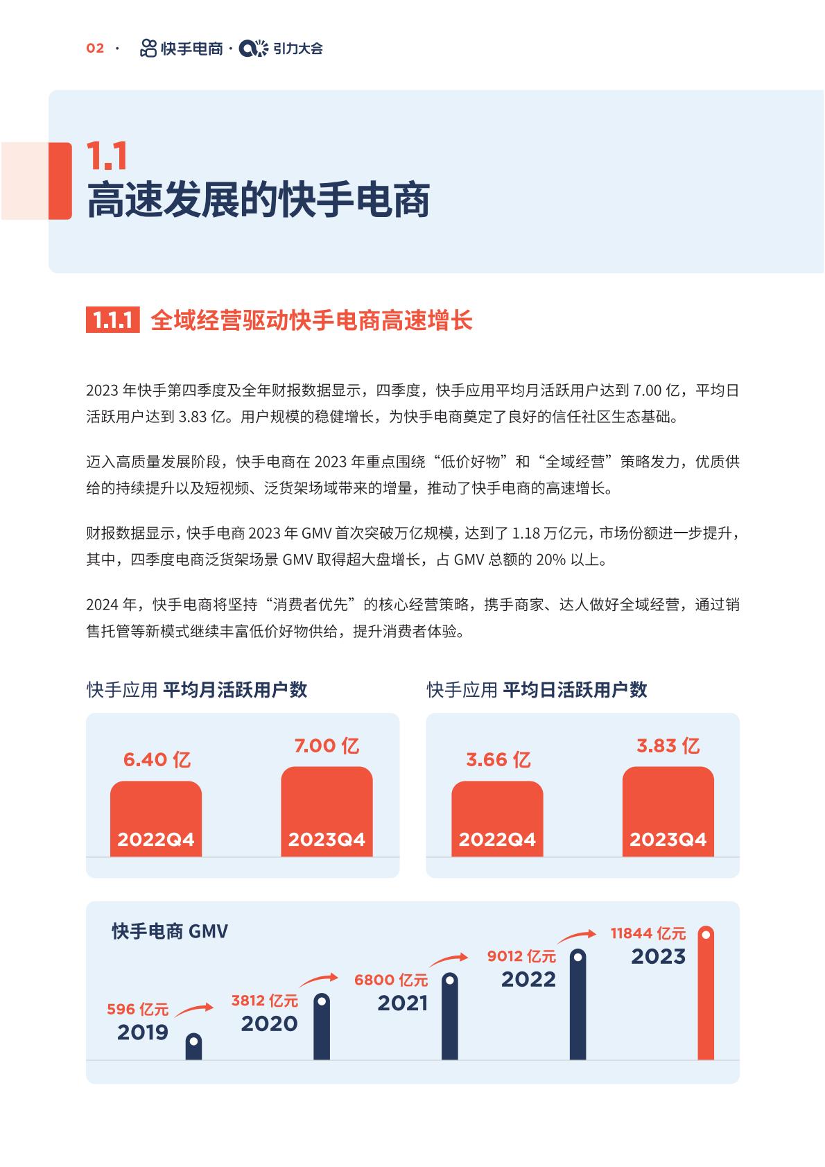 快手电商：2024快手电商经营白皮书.pdf
