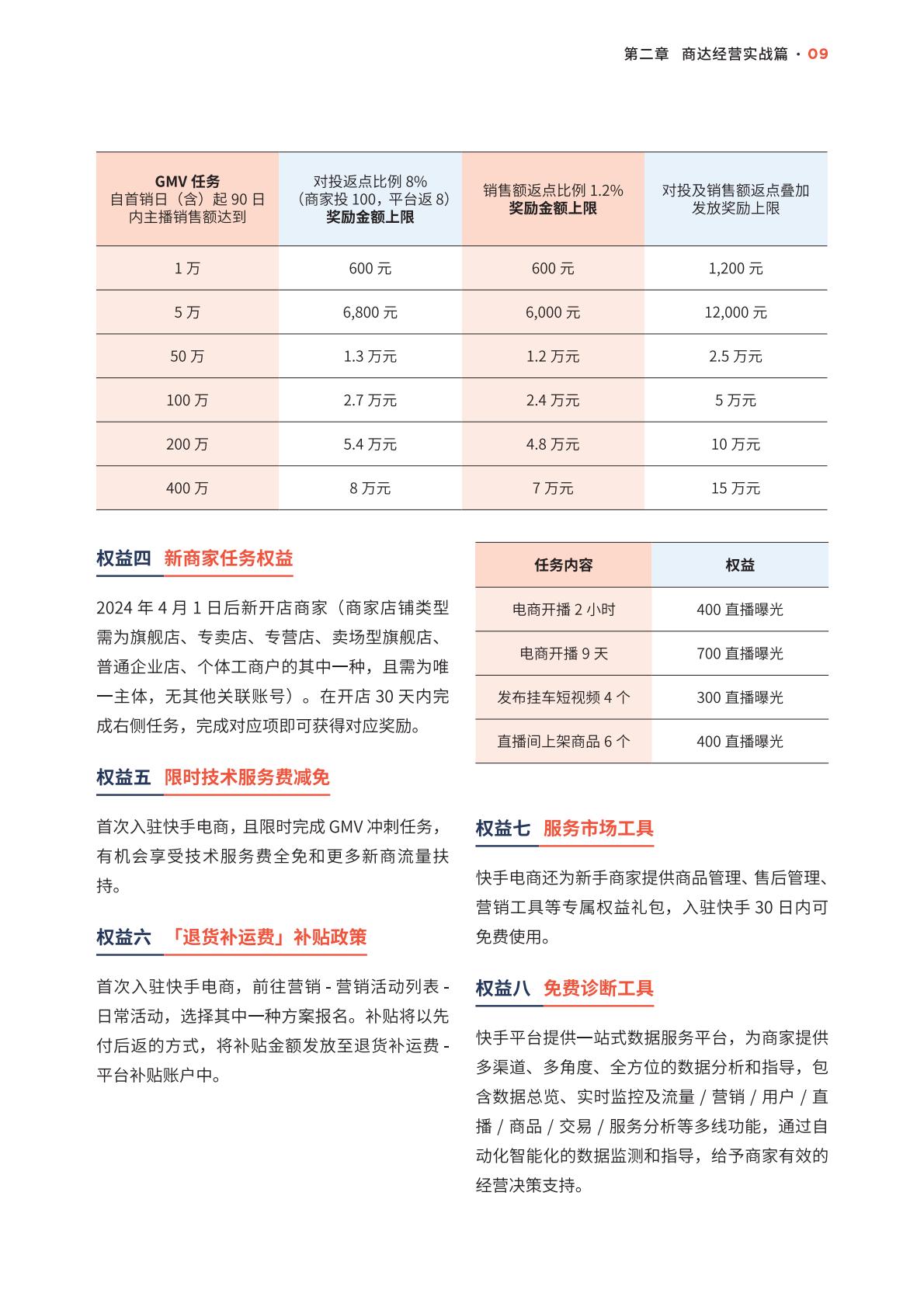 快手电商：2024快手电商经营白皮书.pdf