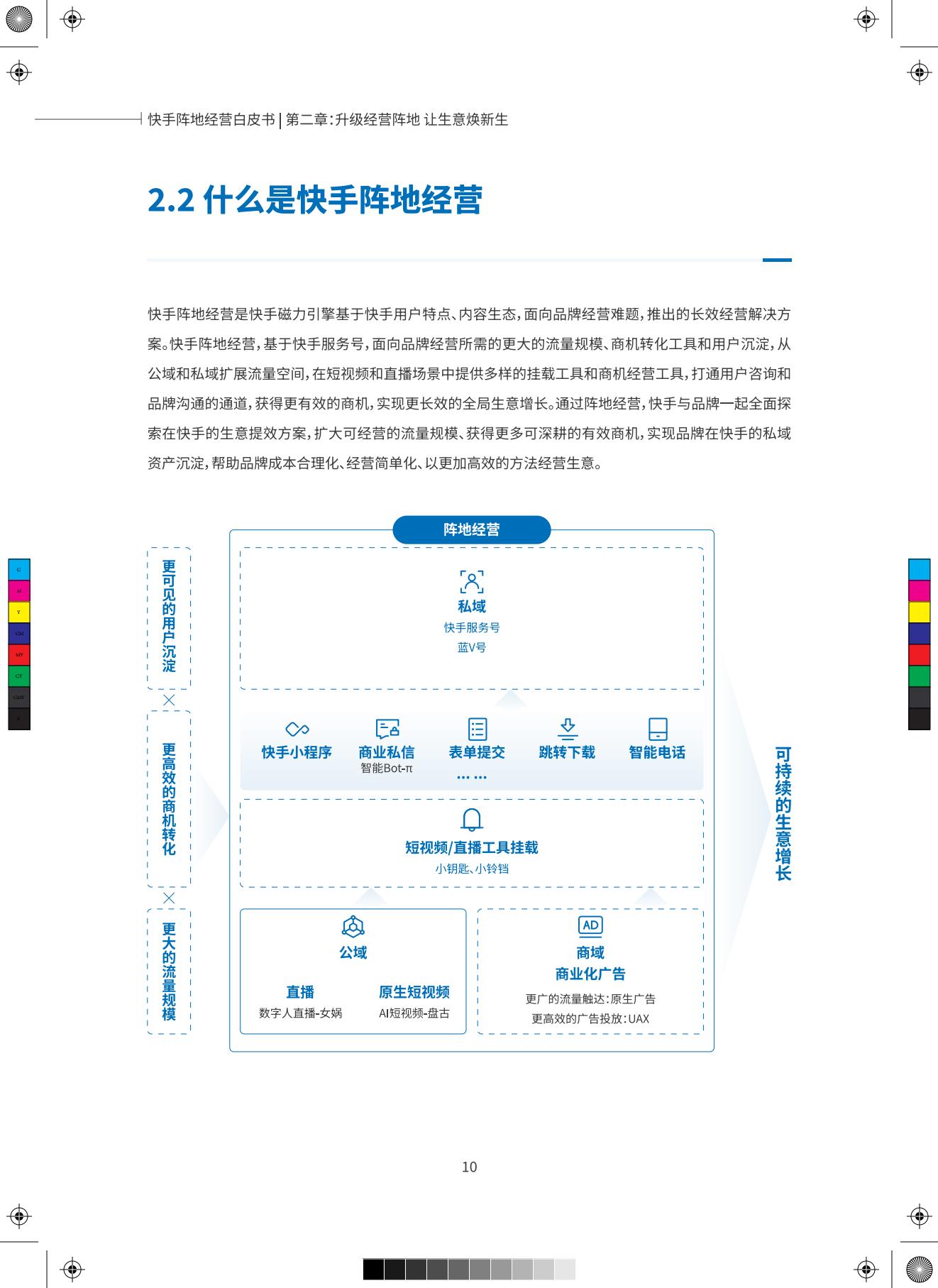 快手阵地经营白皮书-.pdf