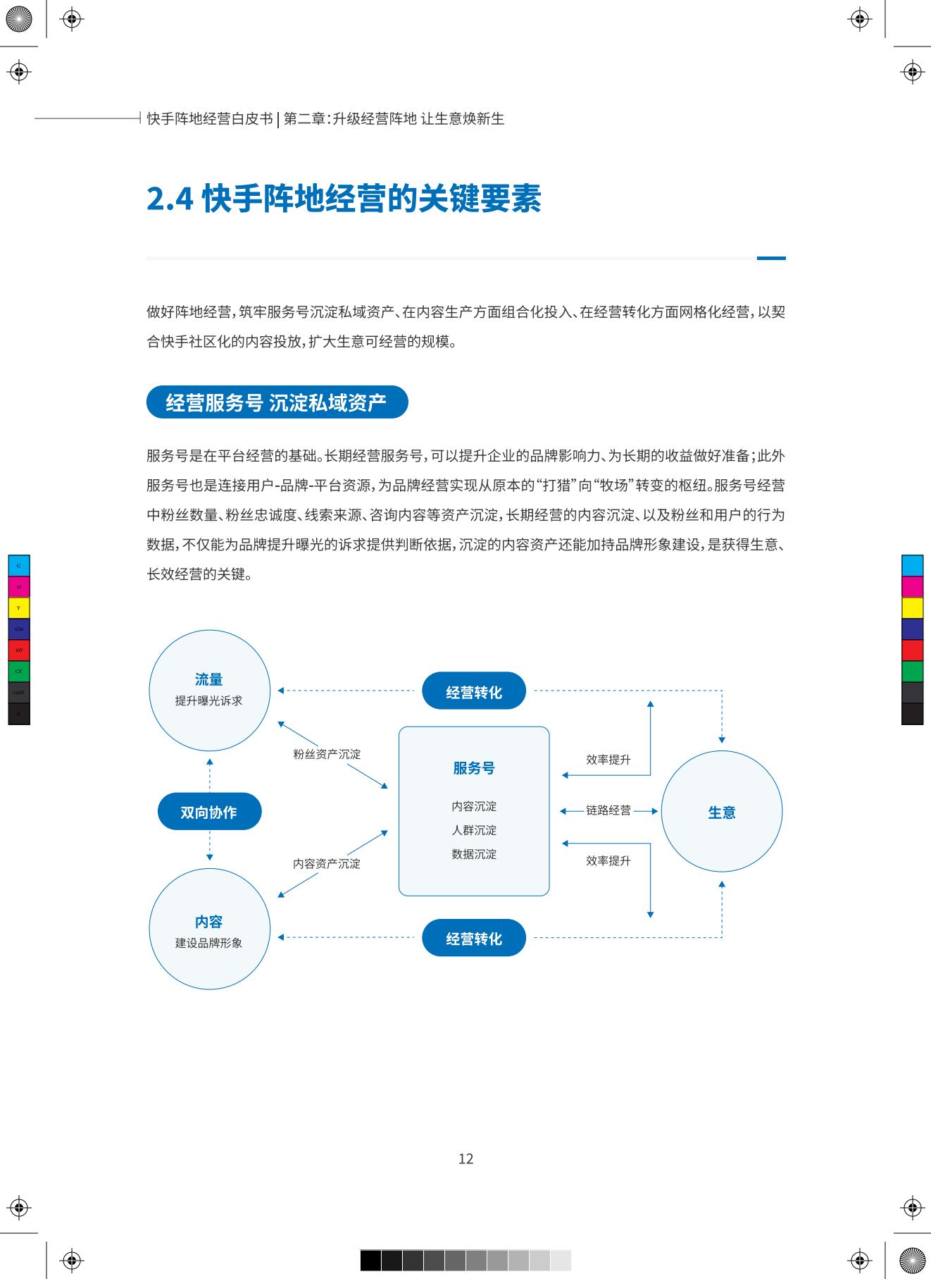 快手阵地经营白皮书-.pdf