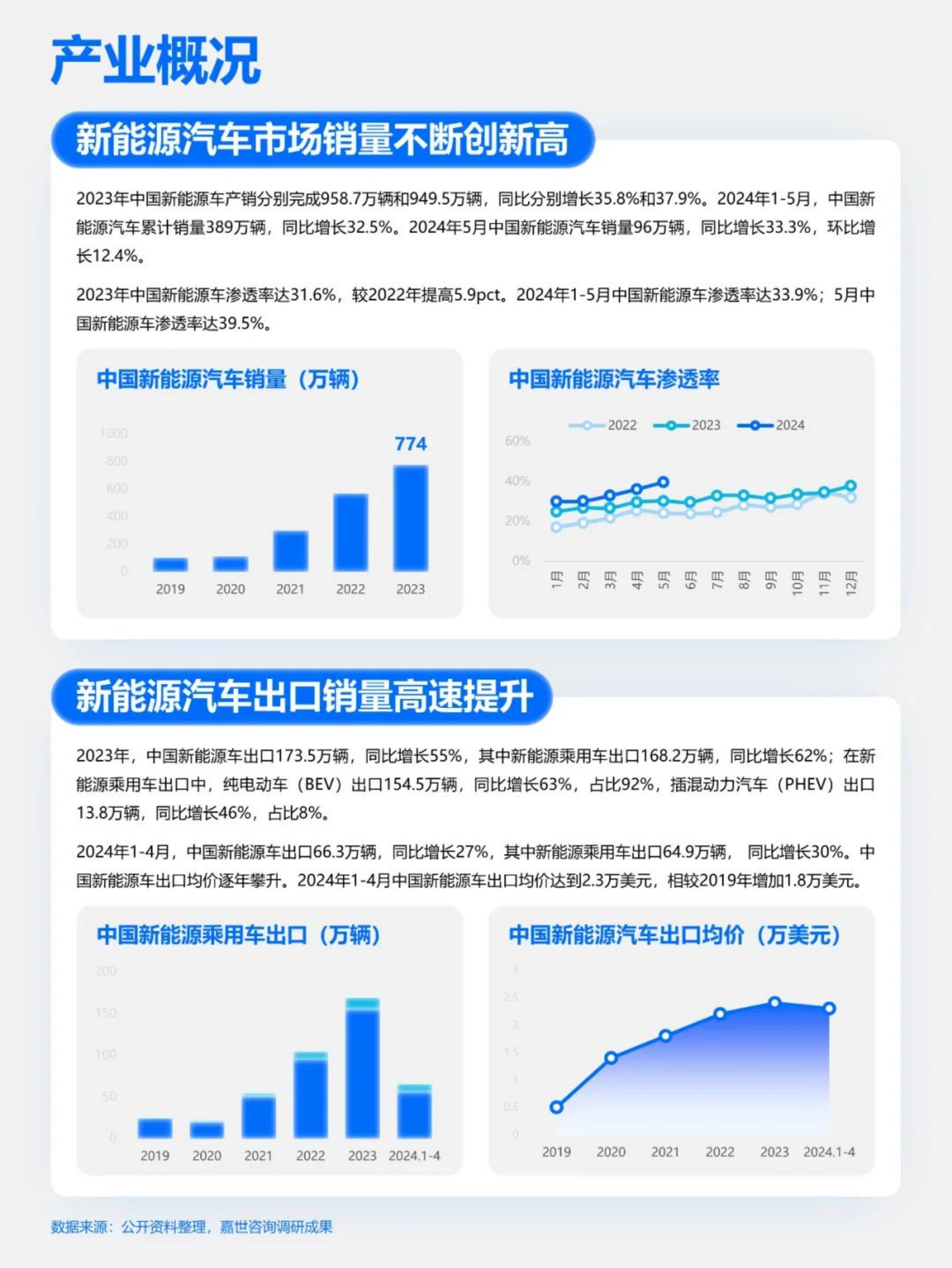 快速吃透产业链之新能源汽车.pdf