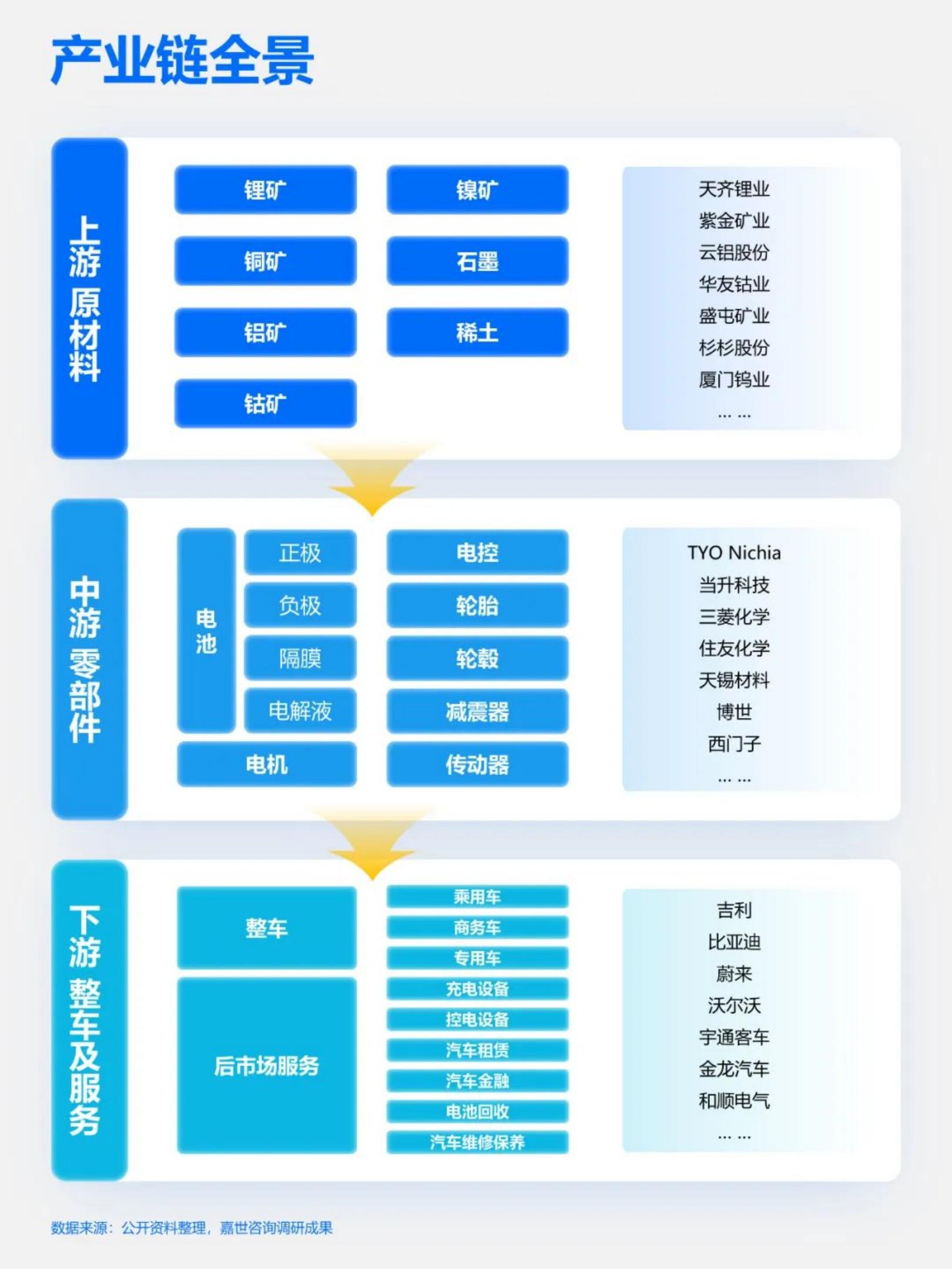 快速吃透产业链之新能源汽车.pdf