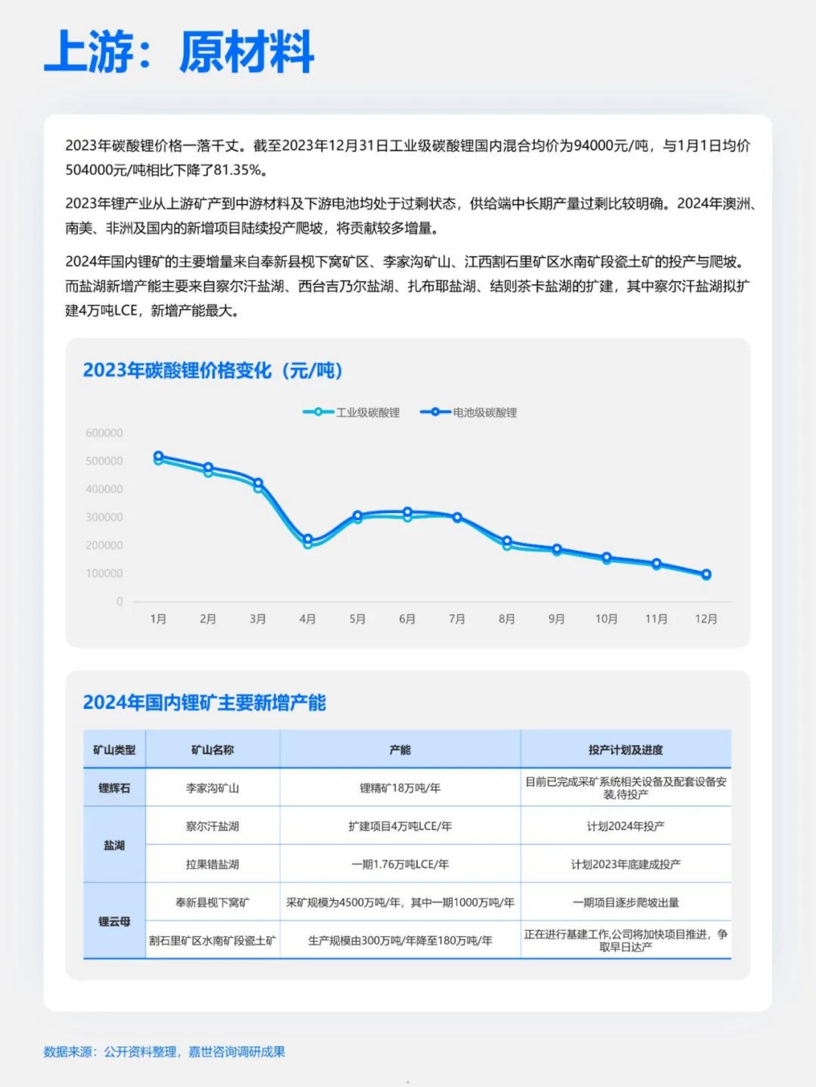 快速吃透产业链之新能源汽车.pdf