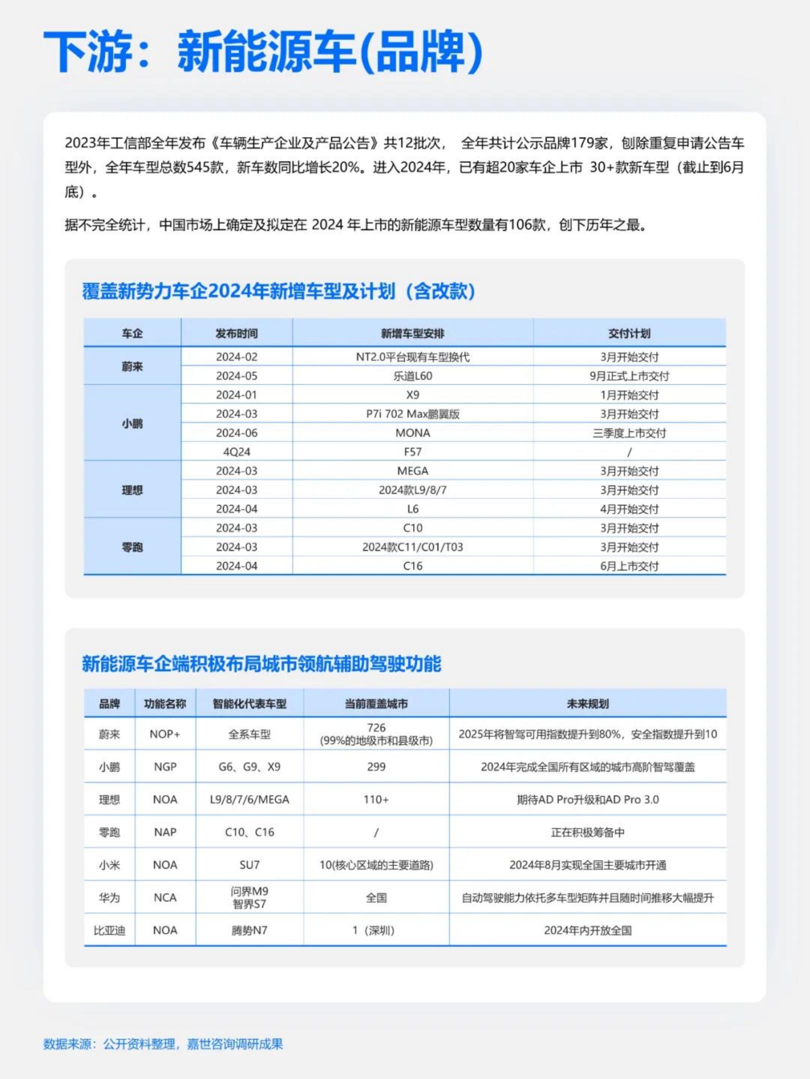 快速吃透产业链之新能源汽车.pdf
