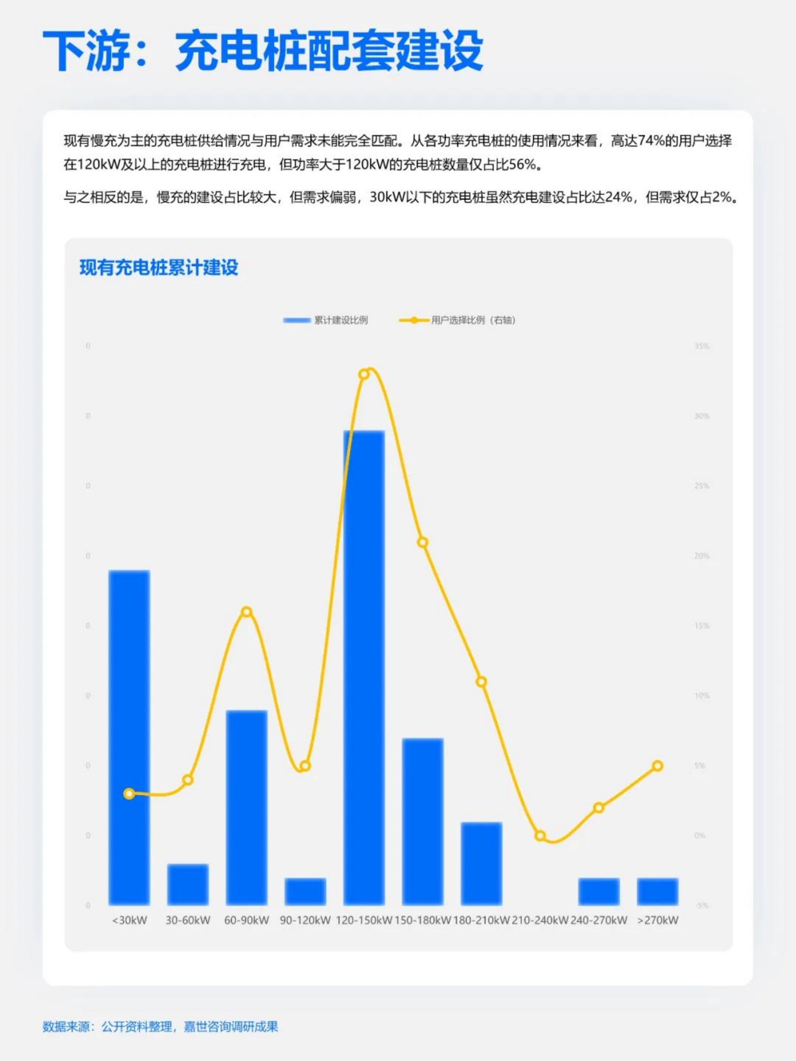 快速吃透产业链之新能源汽车.pdf