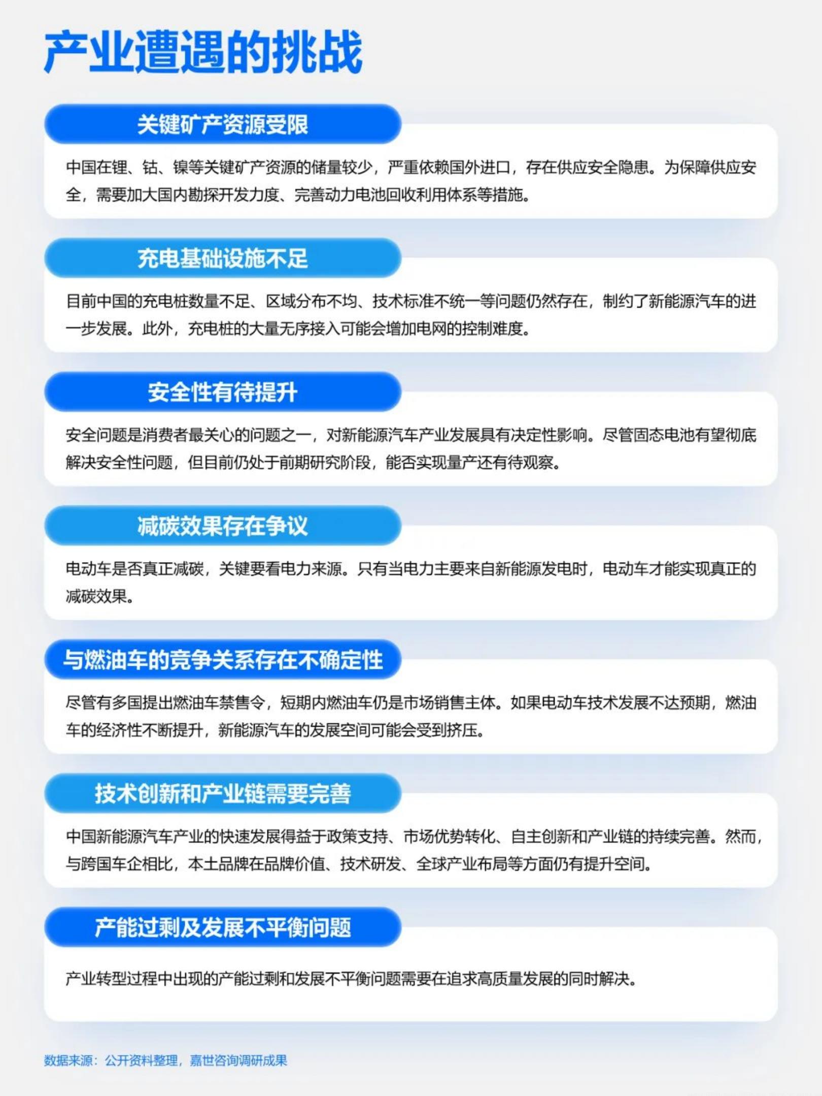 快速吃透产业链之新能源汽车.pdf