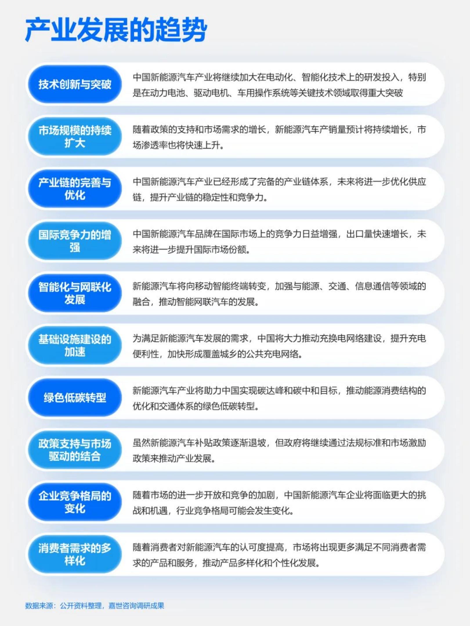 快速吃透产业链之新能源汽车.pdf