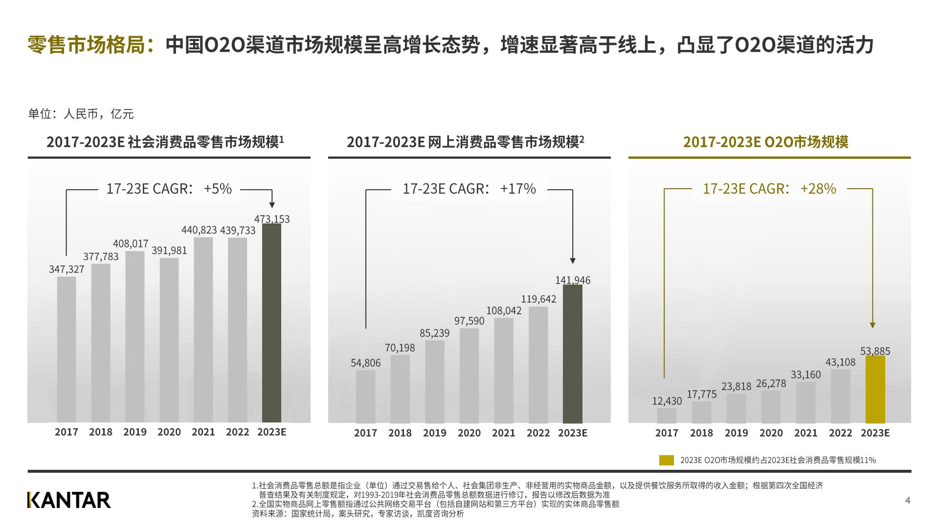 2023年凯度O2O白皮书（中）-凯度-2023.4-到家服务年轻多元注重长尾解决方案规划和业务介绍.pdf