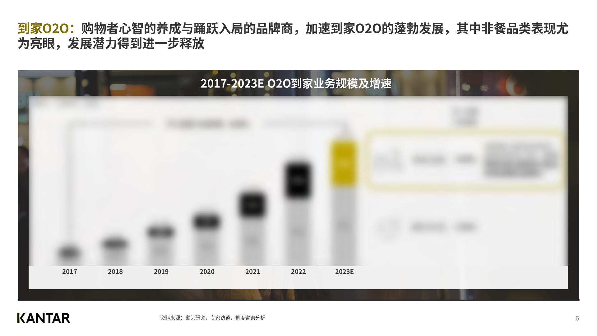 2023年凯度O2O白皮书（中）-凯度-2023.4-到家服务年轻多元注重长尾解决方案规划和业务介绍.pdf