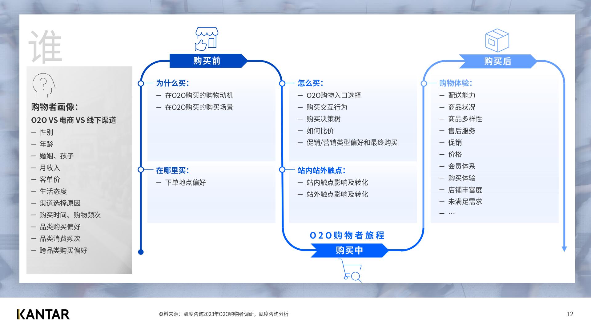2023年凯度O2O白皮书（中）-凯度-2023.4-到家服务年轻多元注重长尾解决方案规划和业务介绍.pdf