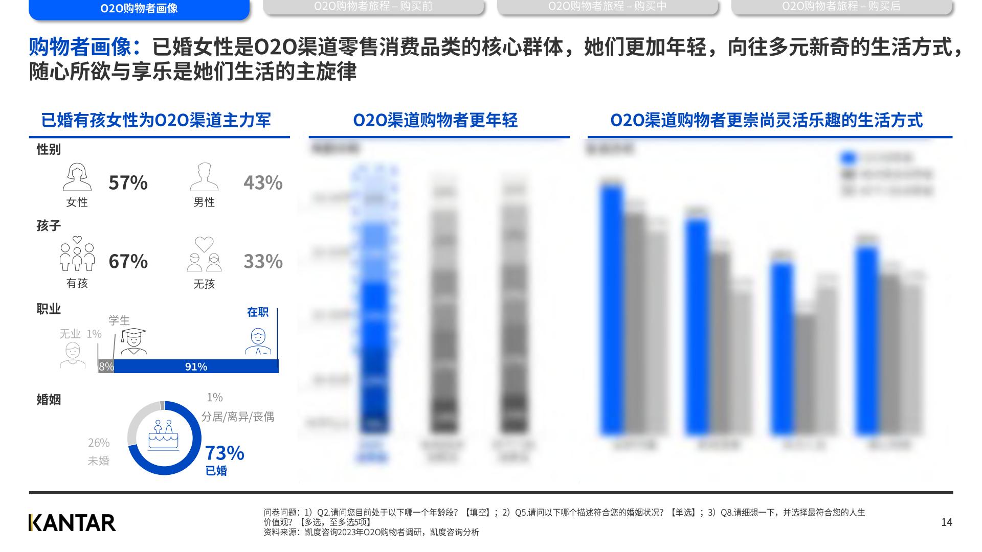 2023年凯度O2O白皮书（中）-凯度-2023.4-到家服务年轻多元注重长尾解决方案规划和业务介绍.pdf