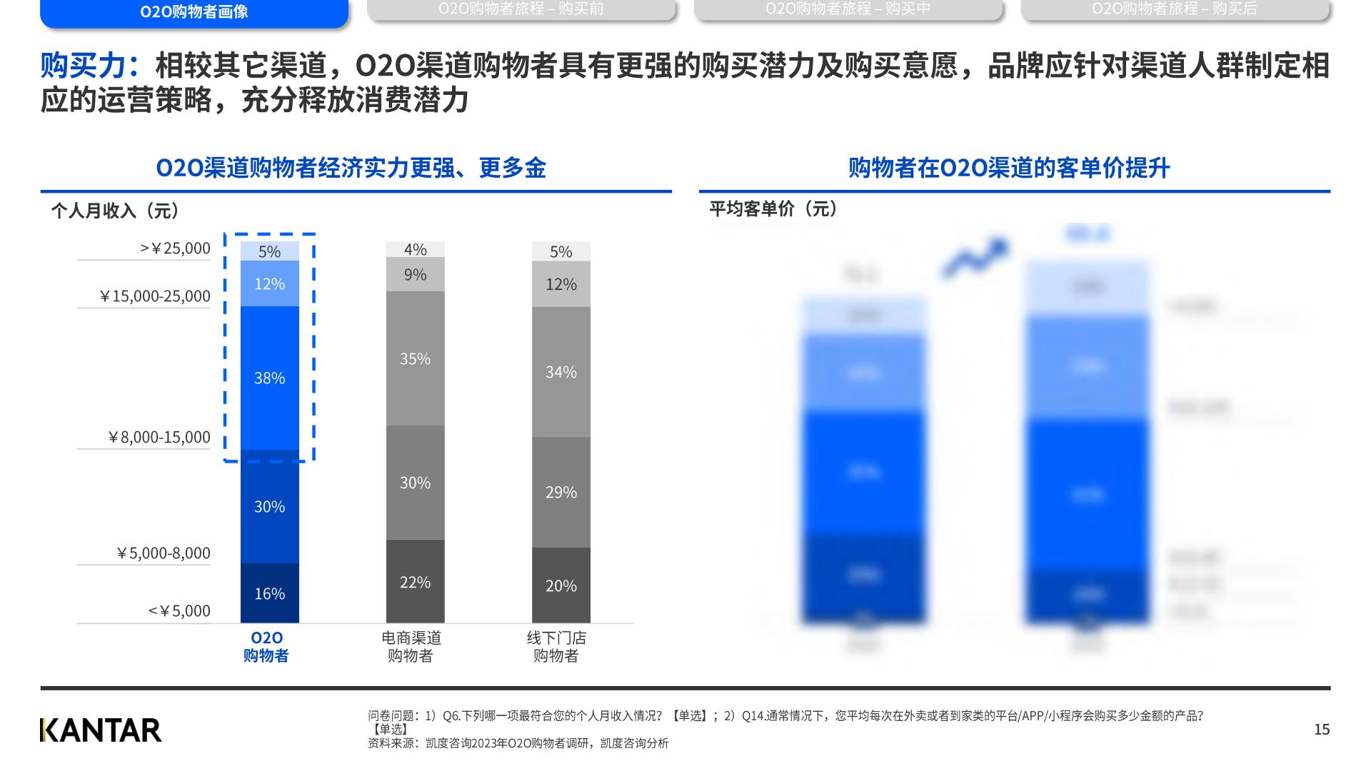 2023年凯度O2O白皮书（中）-凯度-2023.4-到家服务年轻多元注重长尾解决方案规划和业务介绍.pdf